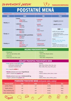 obálka: Slovenský jazyk – Podstatné mená