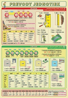 obálka: Prevody jednotiek