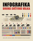 obálka: Infografika: druhá světová válka