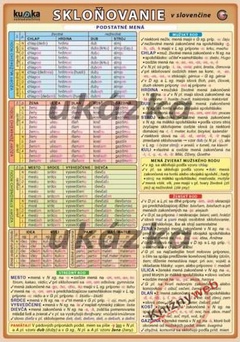 obálka: Skloňovanie v slovenčine