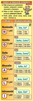 obálka: Záložka – Pády a pádové otázky