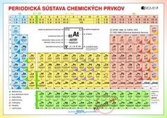 obálka: Periodická sústava chemických prvkov