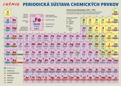 obálka: Periodická sústava chemických prvkov